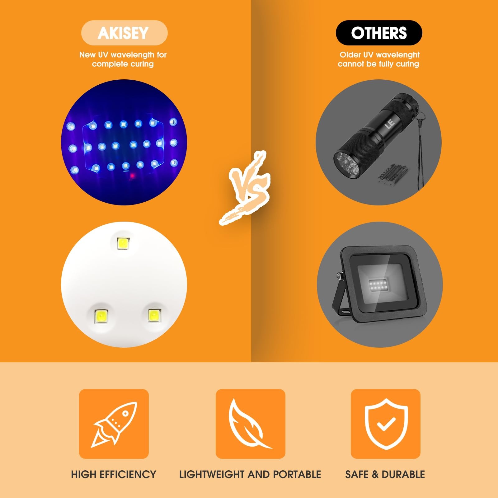 2 Pack UV Light for Resin – Large Size Foldable UV Resin Light & Portable Min…