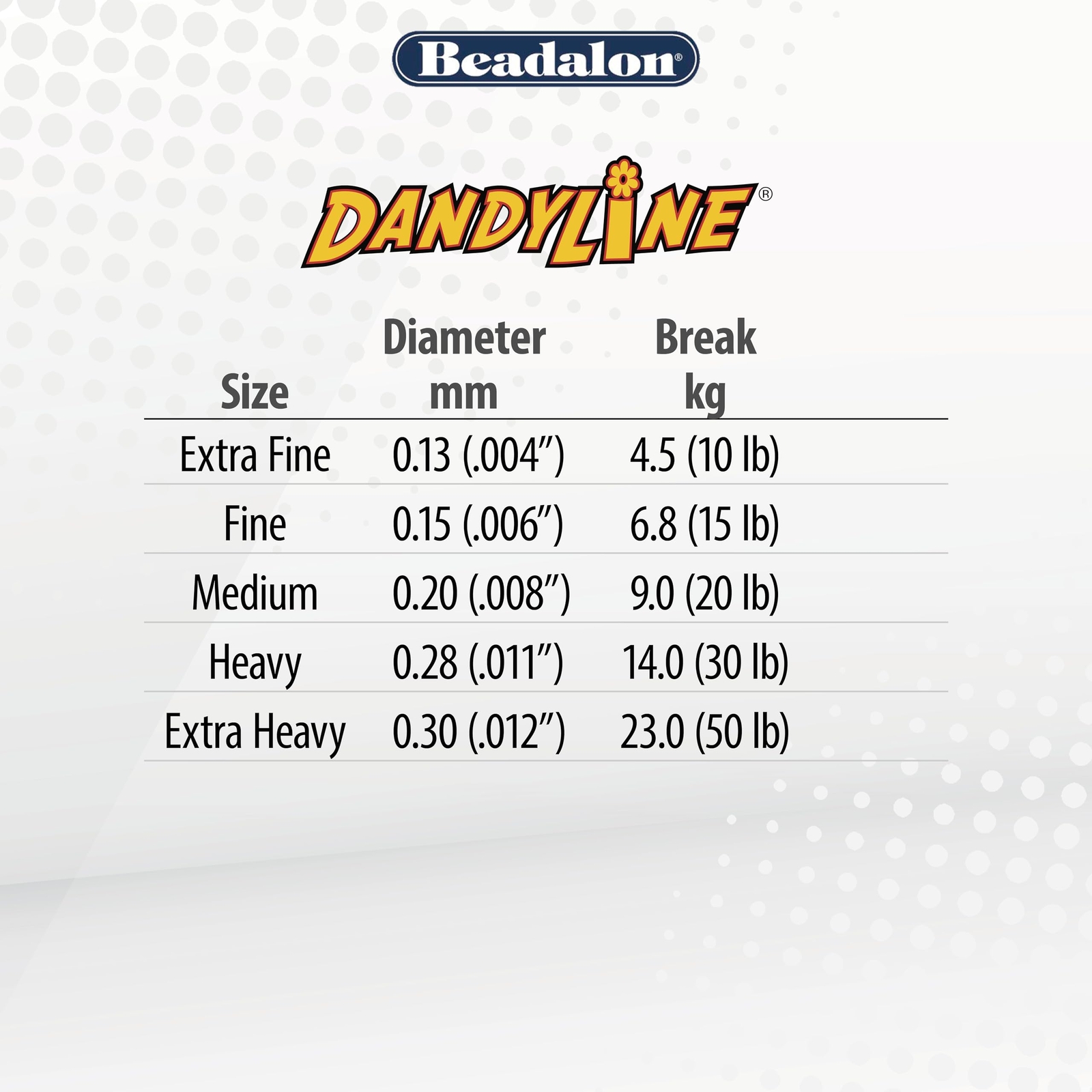 Dandyline Bead Weaving & Stringing Thread 0.15 mm / .006 in White 100 m