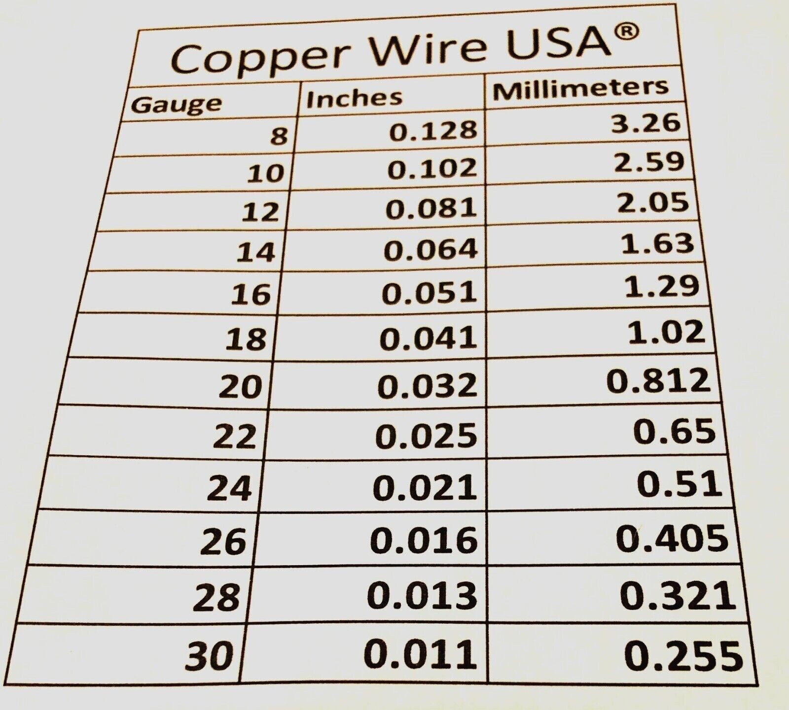 20 Ga. Stainless Steel 316L Round Wire ( 1830 Ft. – 5 Lb.) Spool – FREE SHIPPING