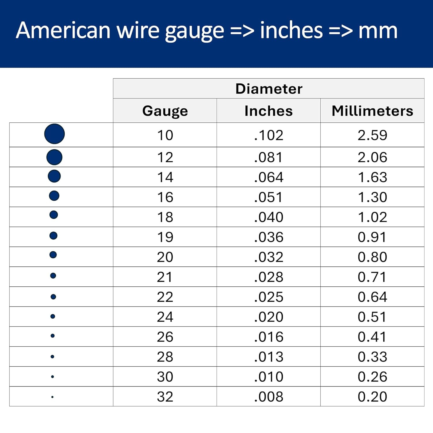 10 Gauge, 999 Fine Silver Wire, Round, Dead Soft – 2 FT – for Jewelry Art from