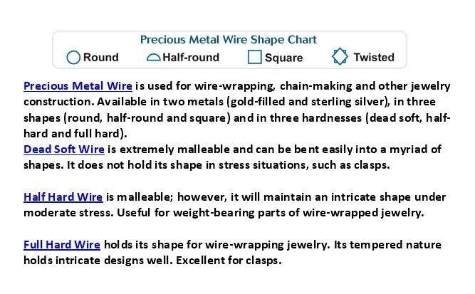 Wire, 5 Feet Sterling Silver 21 Gauge Dead Soft HALF Round Wrapping Wire