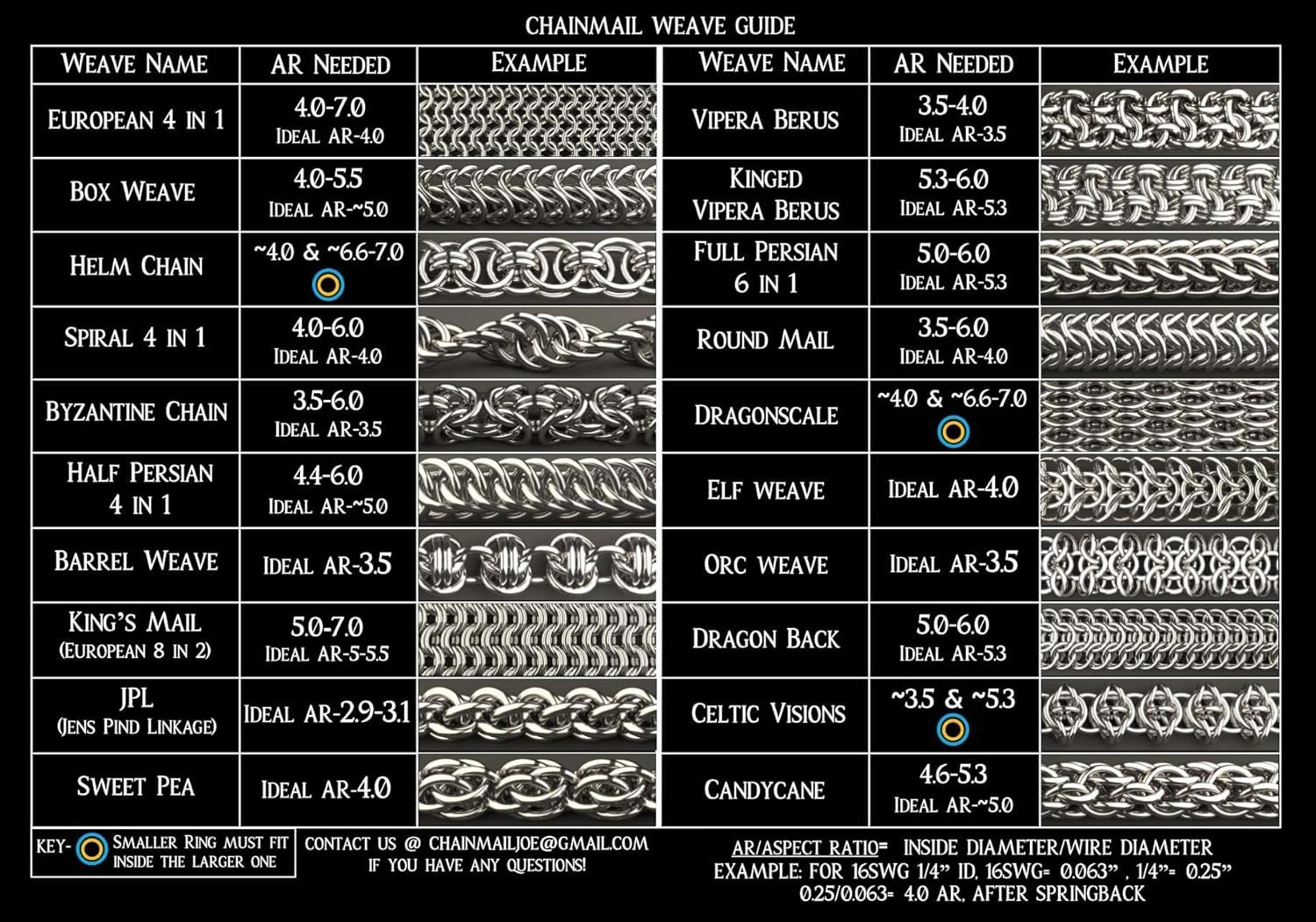 1 Pound Bright Aluminum Chainmail Jump Rings 14G 1/2″ ID 1150+ Rings