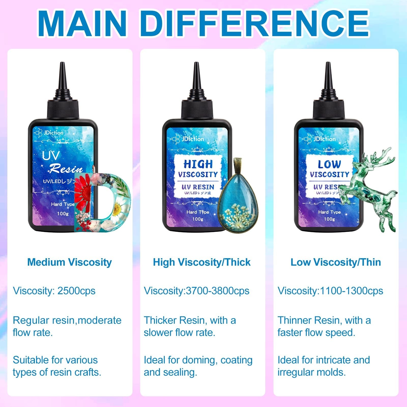 JDiction UV Resin Trio Bundle – 300g Total – Regular, High Viscosity/Thick an…