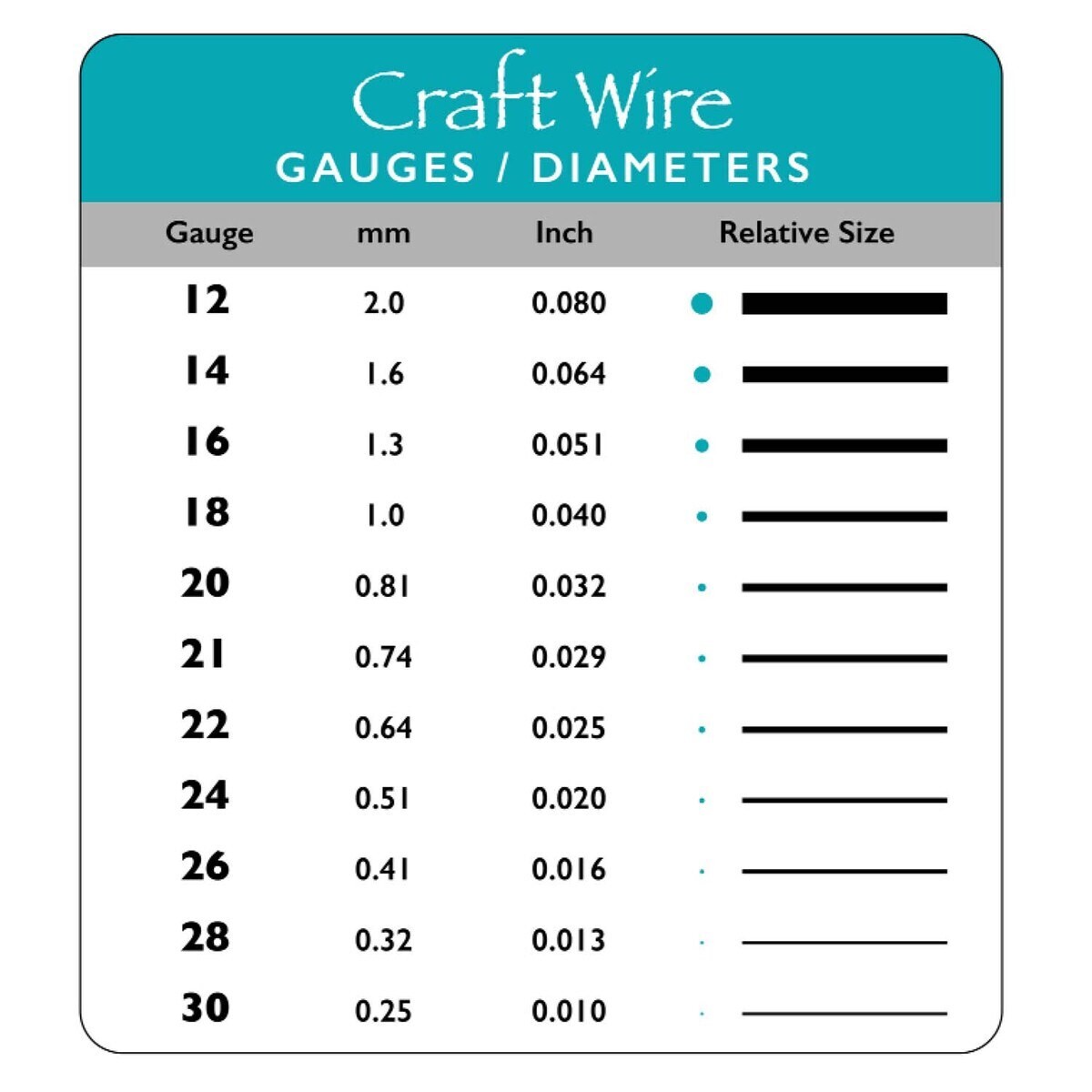 Wire, 75 Foot Spool BeadSmith Non Tarnish Silver 20 Gauge Wrapping Wire