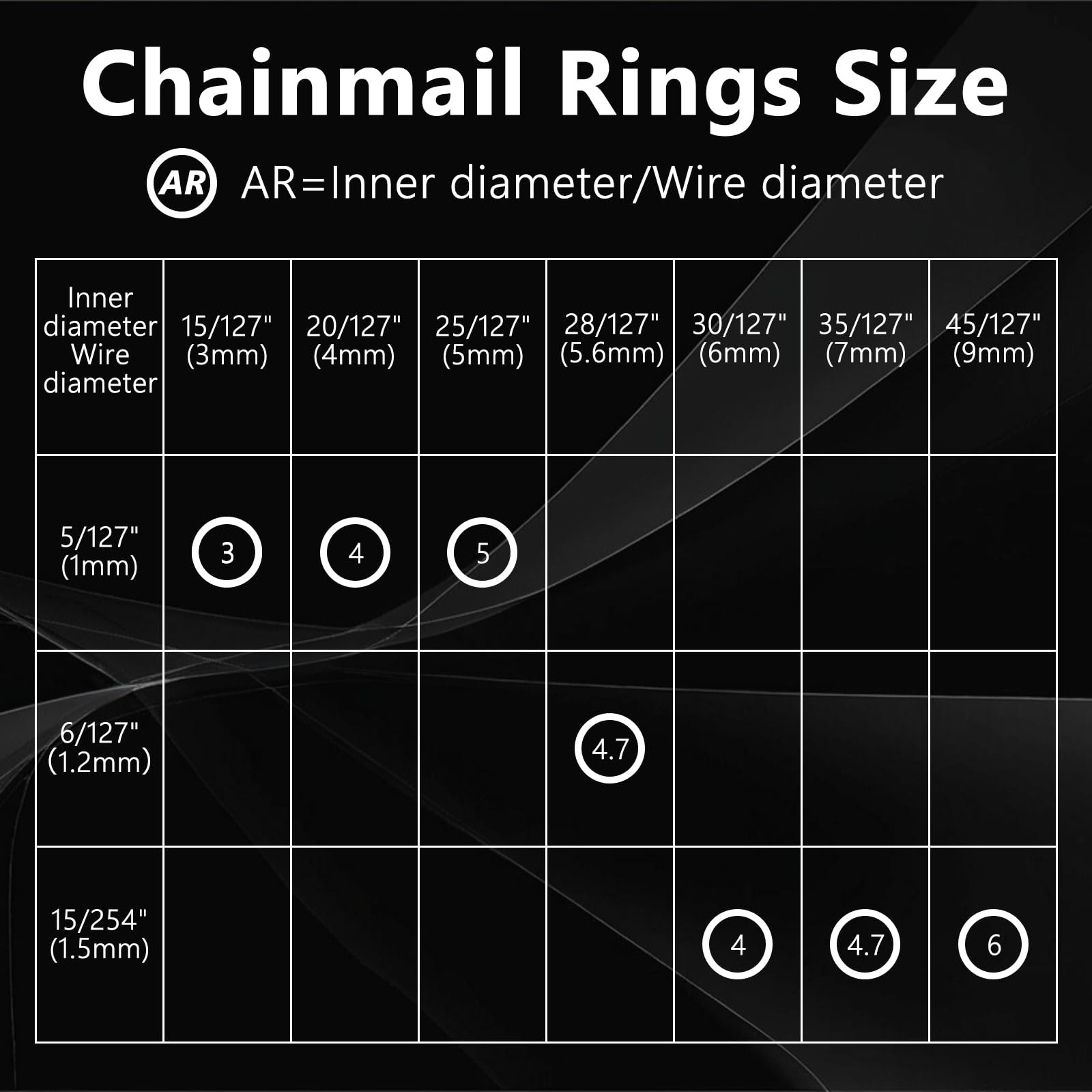 12500+ Pcs Chainmail Kit Stainless Steel Chainmail Jump Rings Bulk Chainmail …