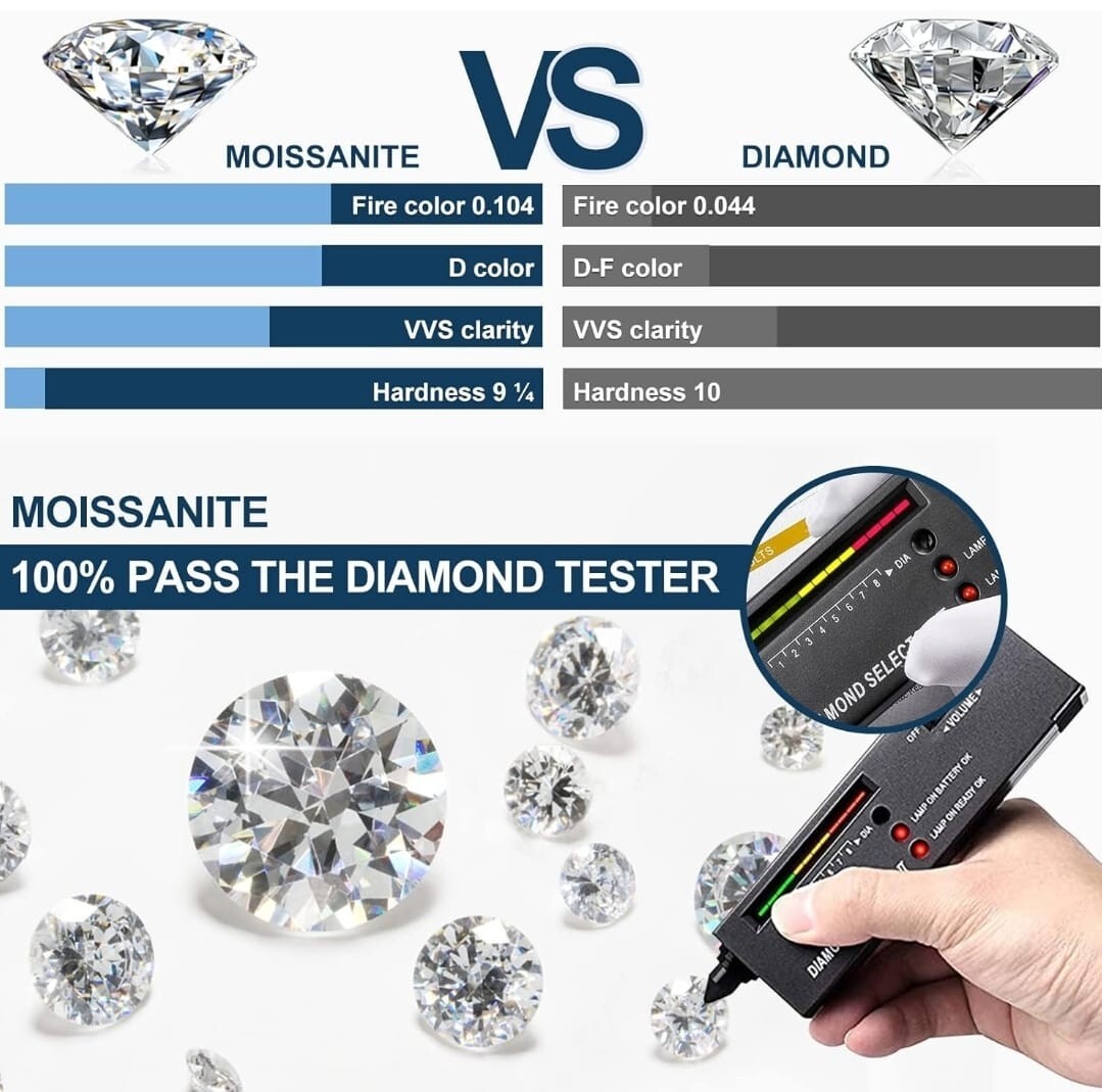 Loose Moissanite Diamond Emerald Cut VVS1 D GRA Certified 0.5 – 5 Cts