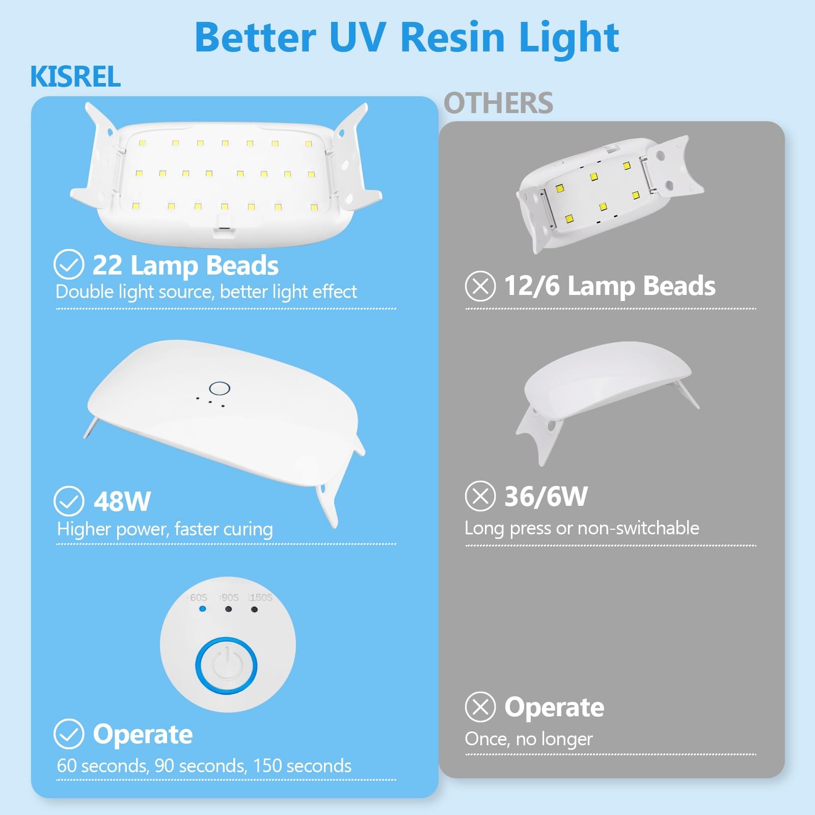 UV Resin Kit With 22 Lamp Beads Light – Larger Size and 200g Upgraded Hard Ty…