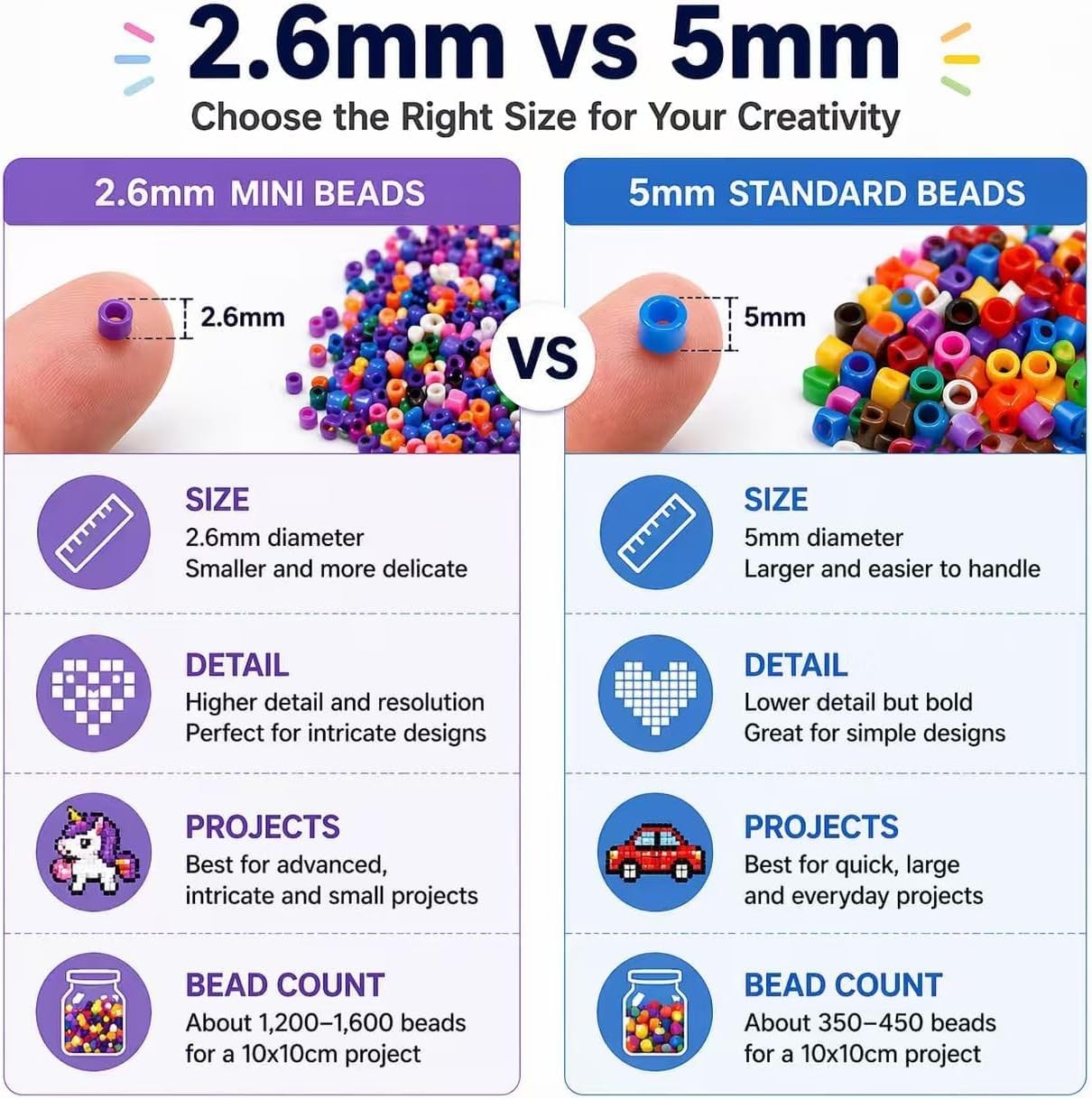 Fuse Beads Kit 14500pcs 28 Colors 2.6mm Melting Beads DIY Pixel Art Crafts Gifts